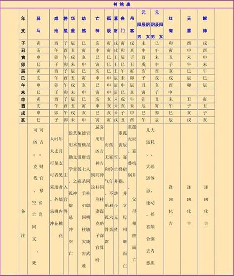 神煞分析|八字里边“神煞”的解释，非常全！必须收藏